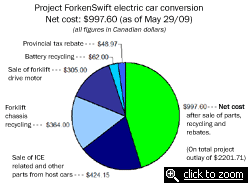 conversion net cost with refunds